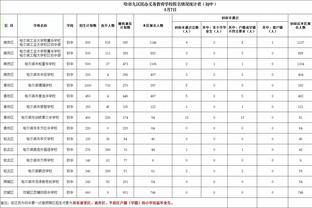 巴特勒：我们本场比赛唯一的亮点是第3节 另外3节都很丑陋